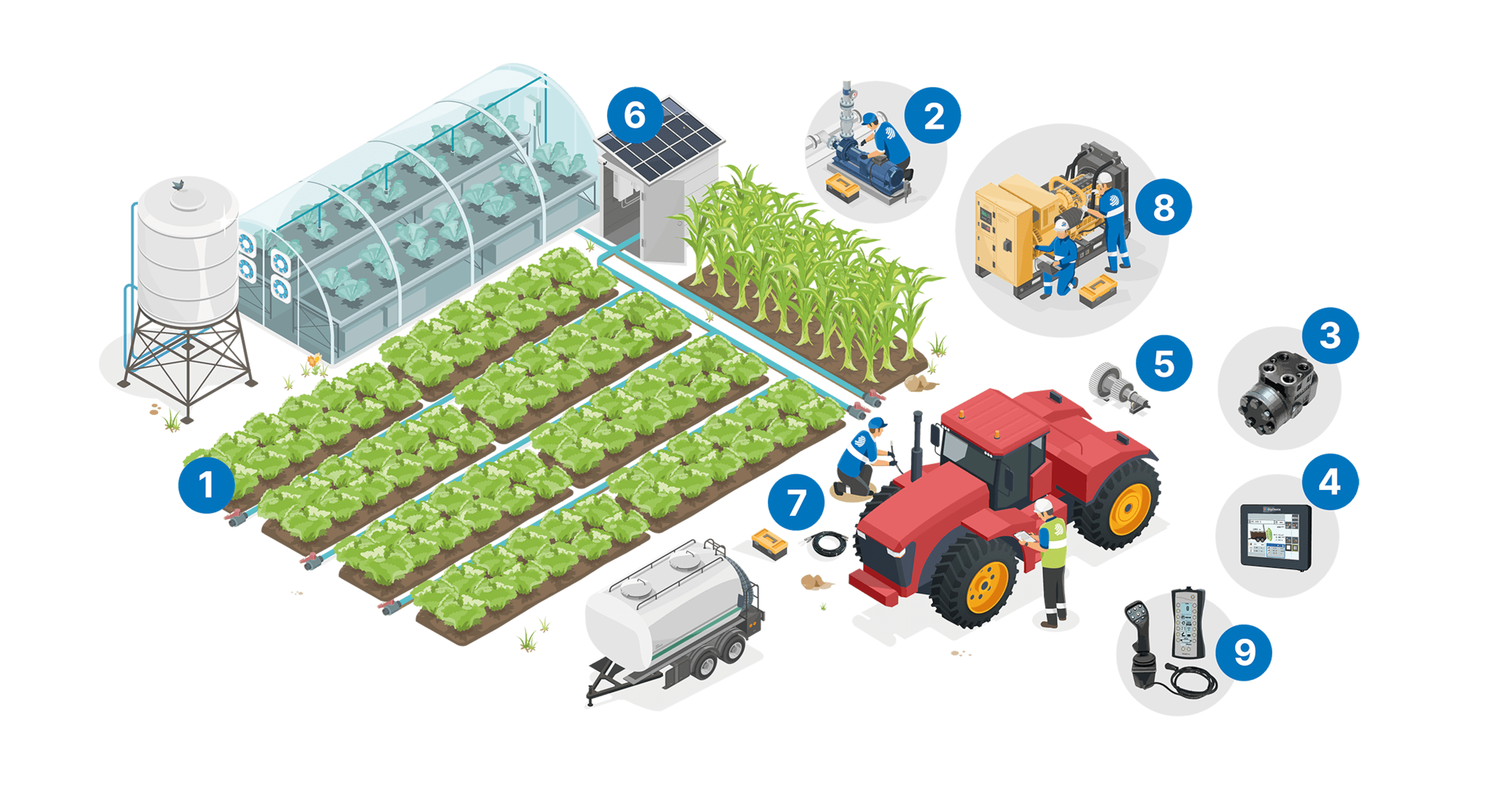 Industry Solutions Agriculture
