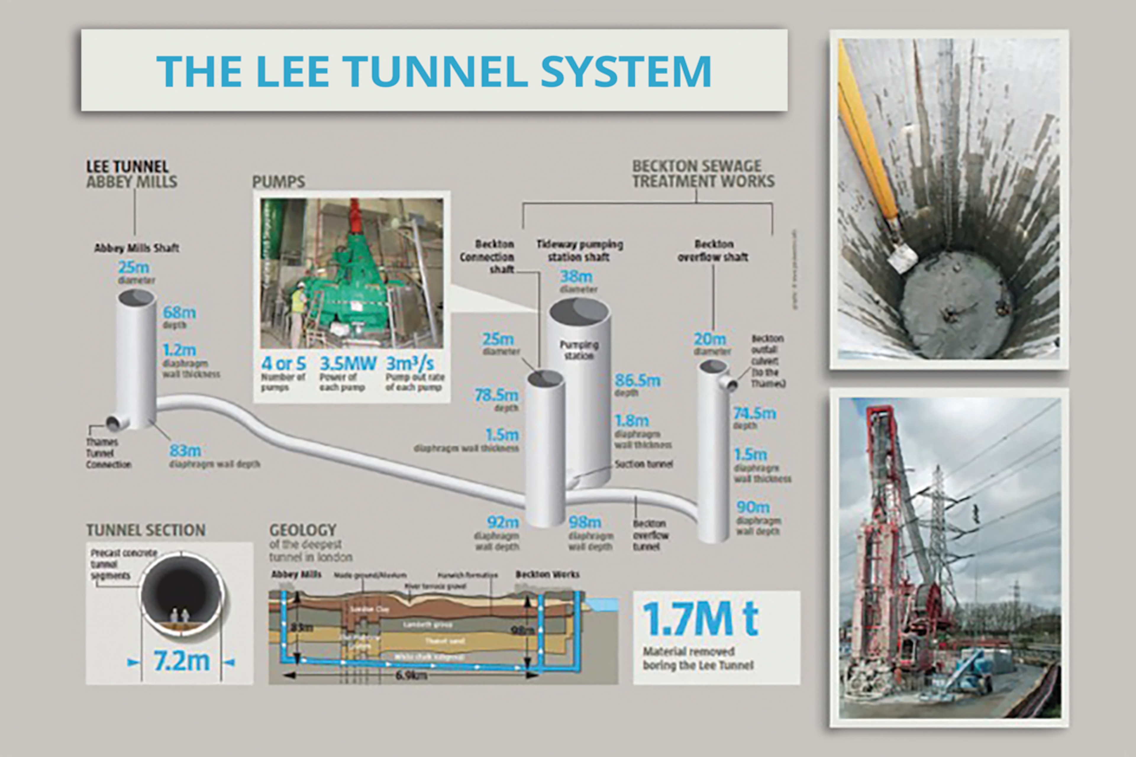London Sewage Tunnels Graphic